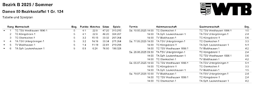 Damen 50 des TSV-Westhausen machen den Aufstieg perfekt